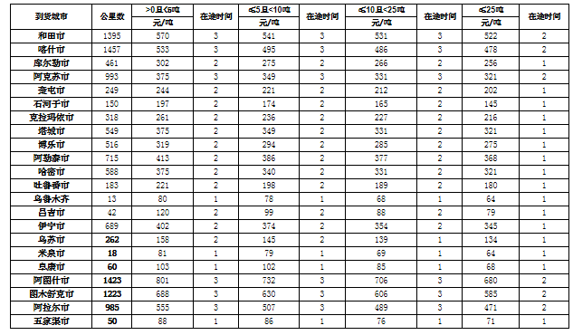 15C561A5910-2X06 15C561A5910-2X06