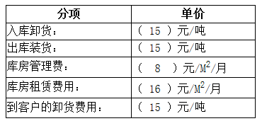15C561A5U0-1cV 15C561A5U0-1cV