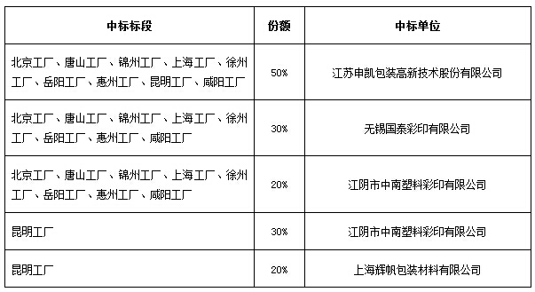 15C561CSF-1R95